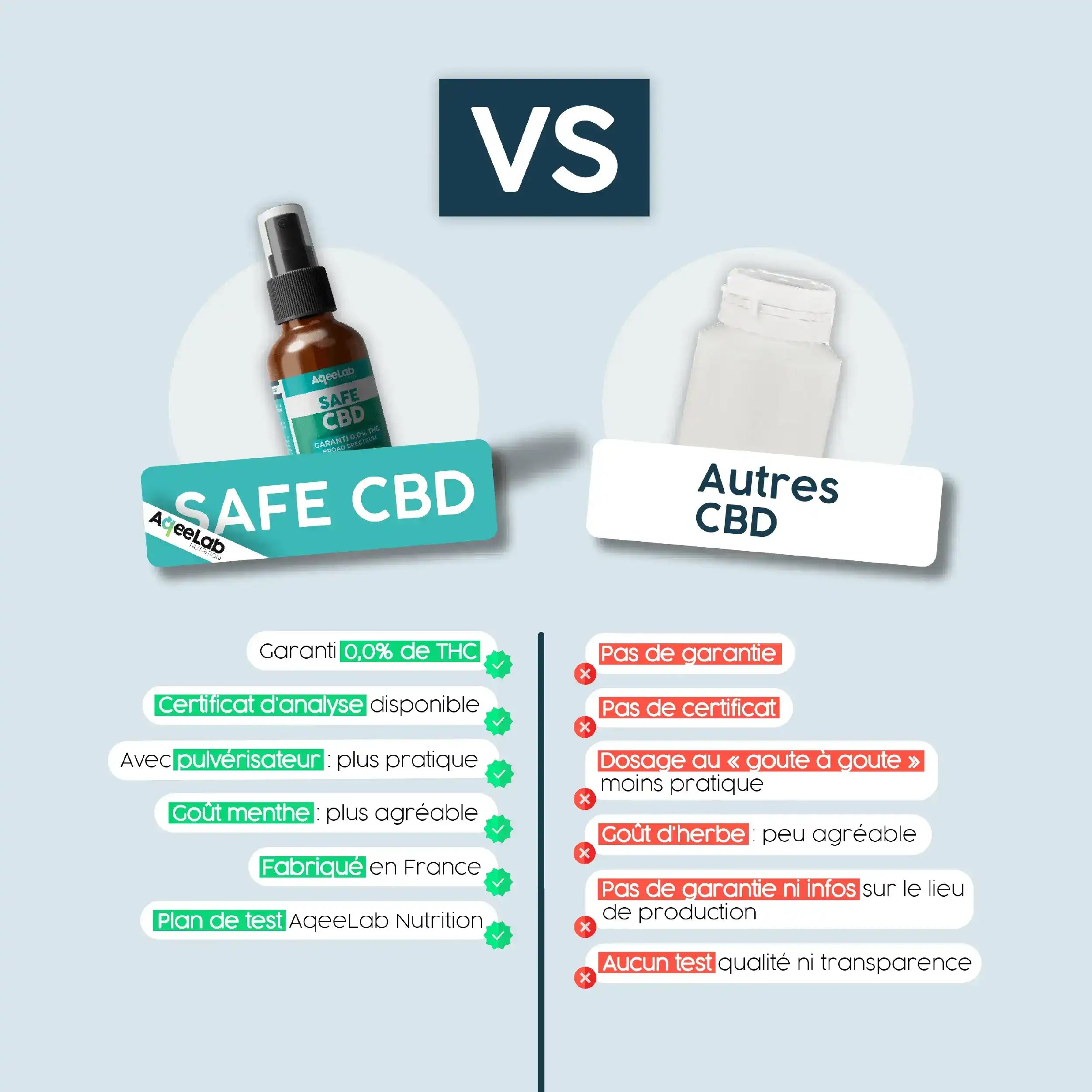 aqeelab-safe-cbd-broad-spectrum-10-huile-spray-menthe image 3
