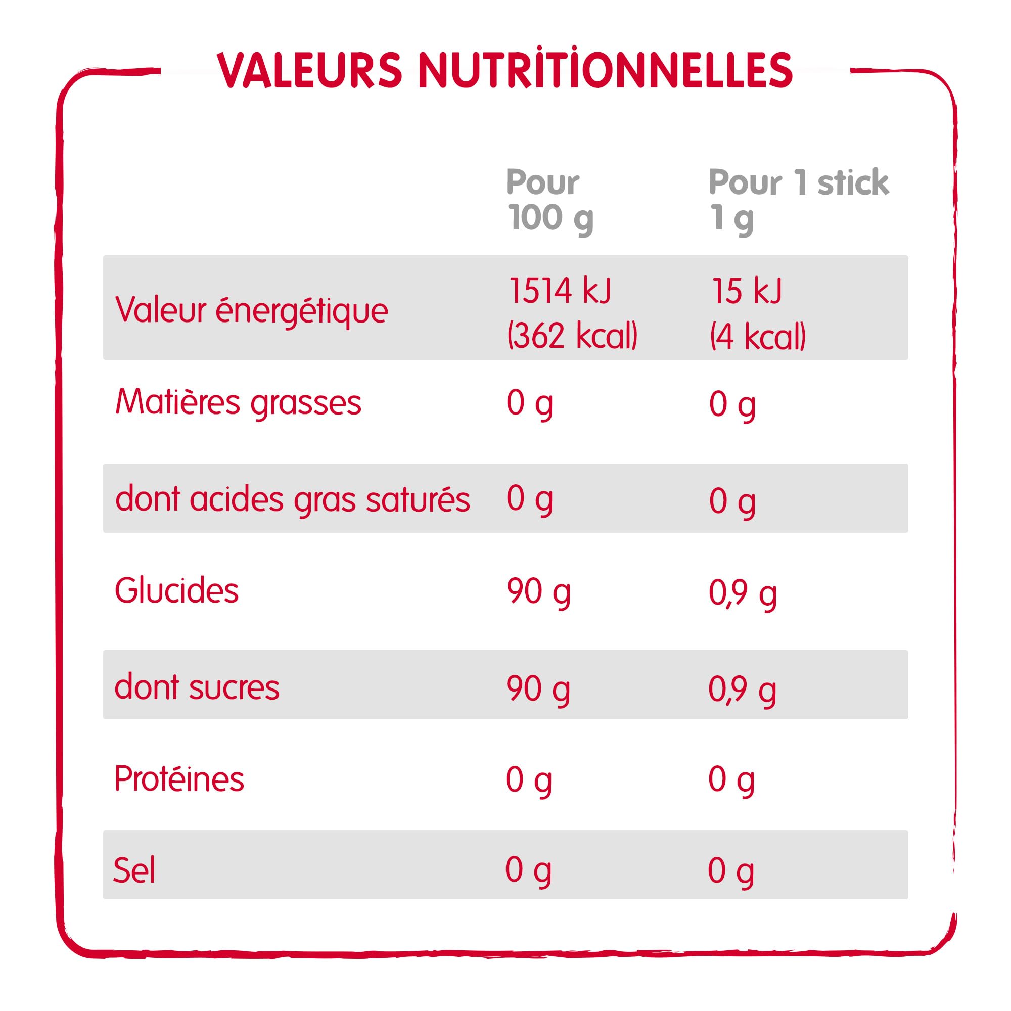 canderel-sucralose-sticks-dulcorant-120-sticks-sans-calorie image 2
