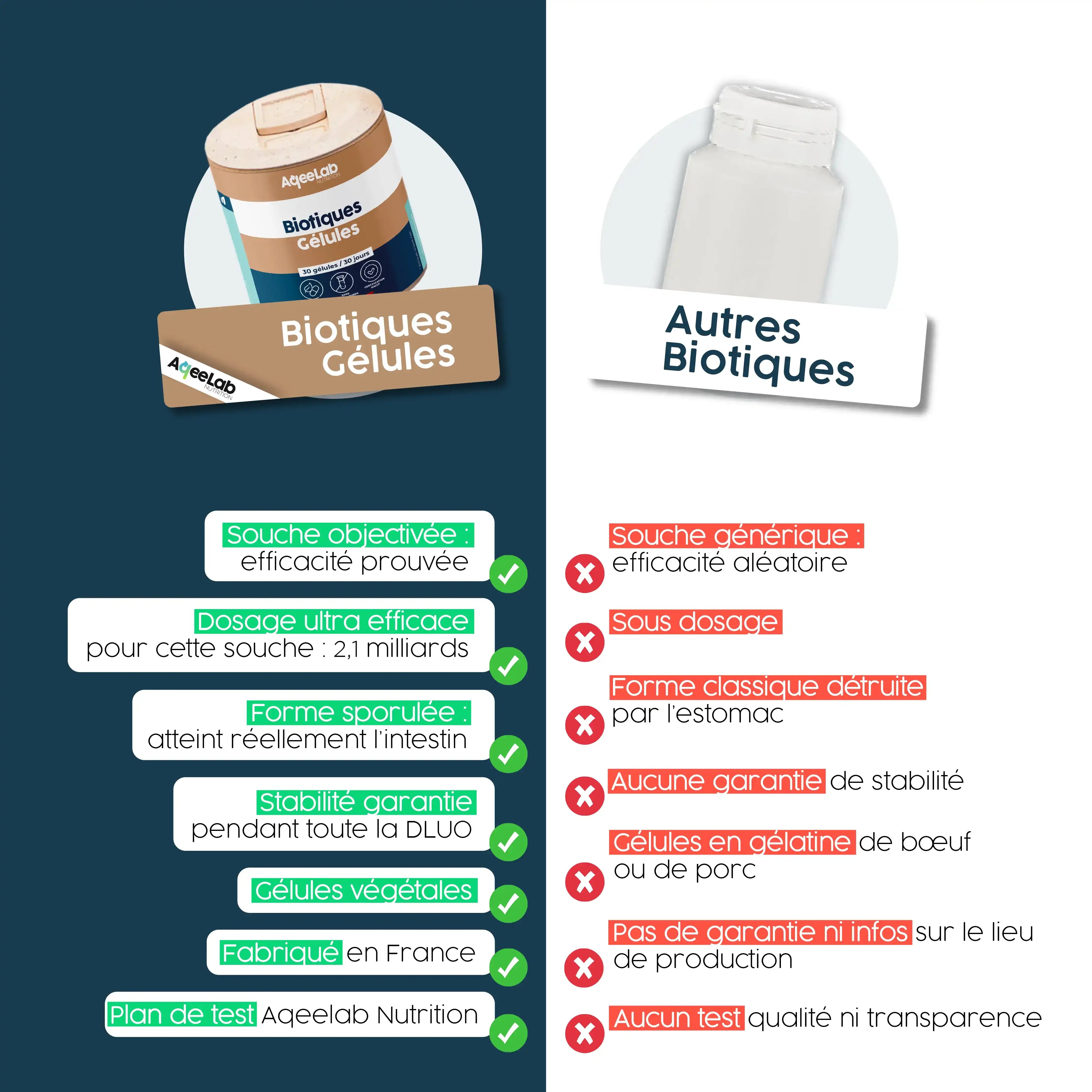 aqeelab-digestion-probiotiques-vegan-hu58-g-lules-v-g-tales image 4