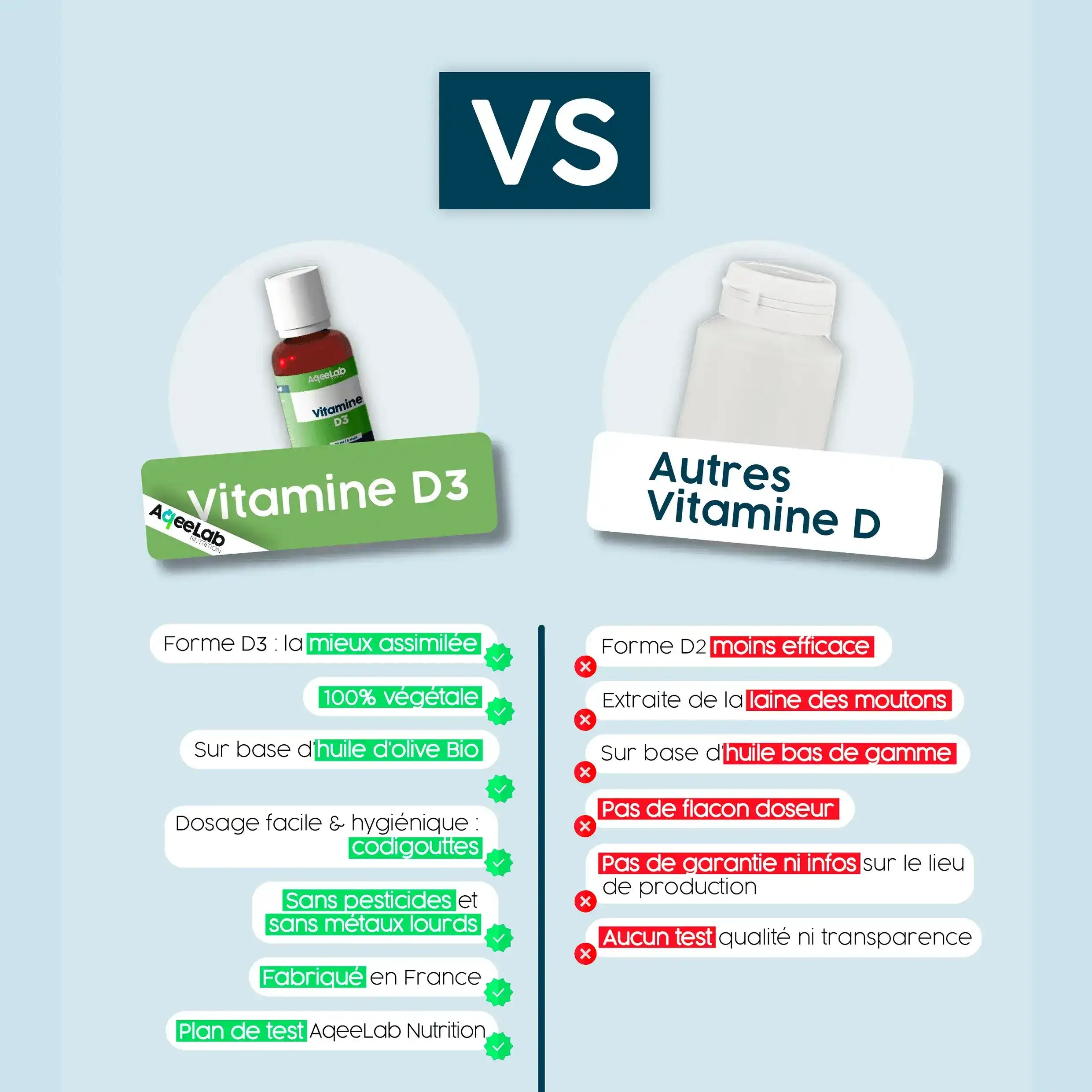 aqeelab-vitamine-d3-gouttes-huileuses-flacon-immunit image 2
