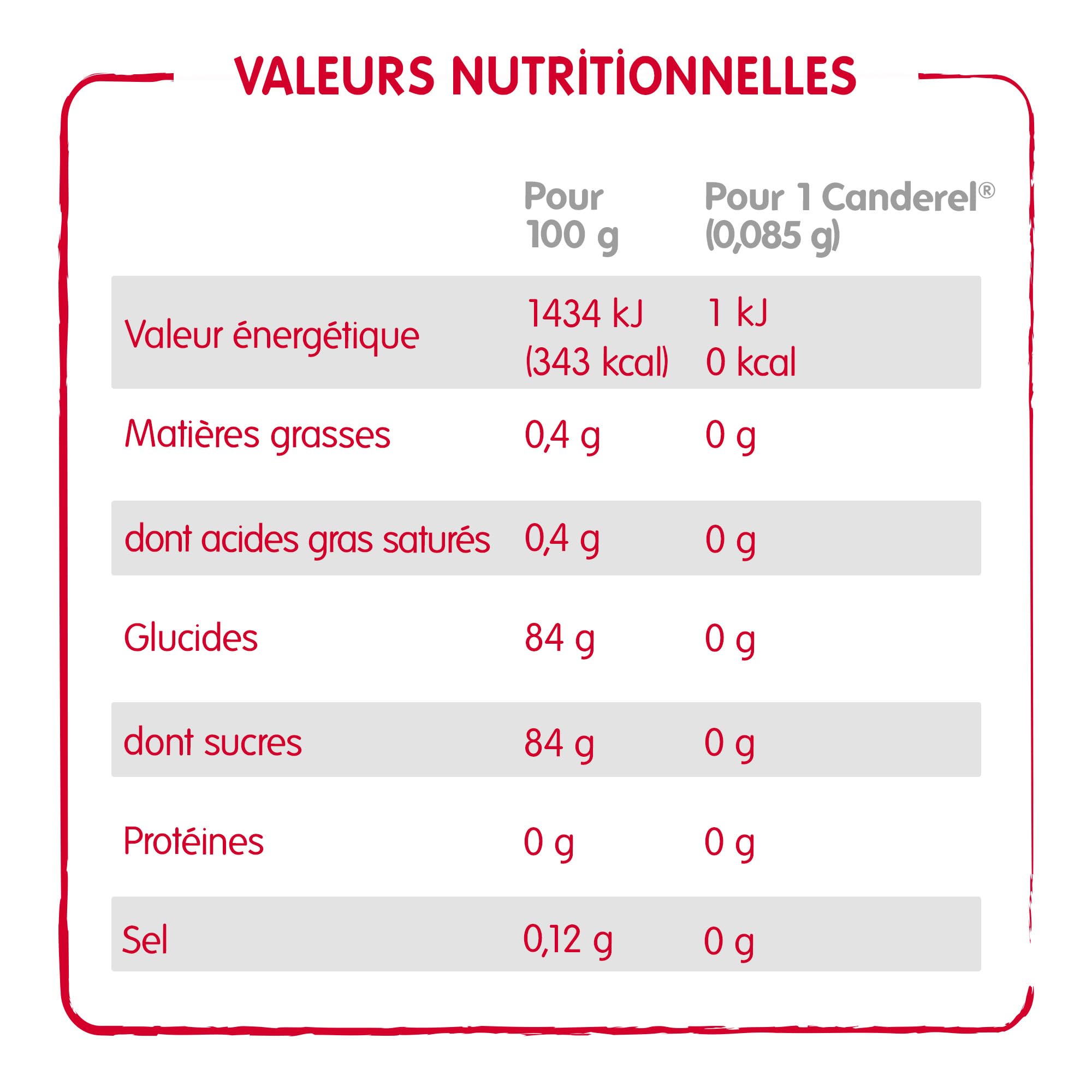 canderel-sucralose-dulcorant-distributeur-80-comprim-s-sans-sucre image 4