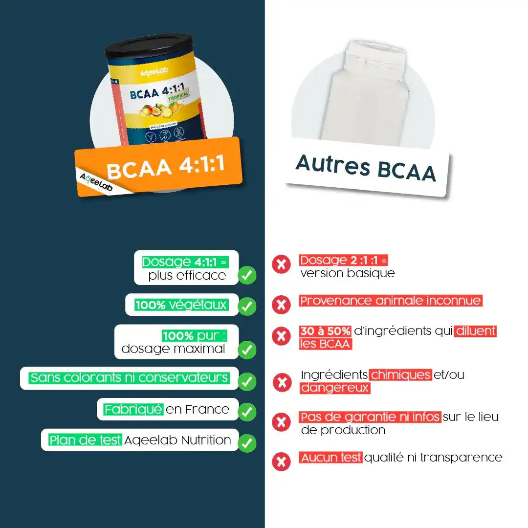 aqeelab-acides-amin-s-bcaa-4-1-1-poudre-leucine-vegan image 4