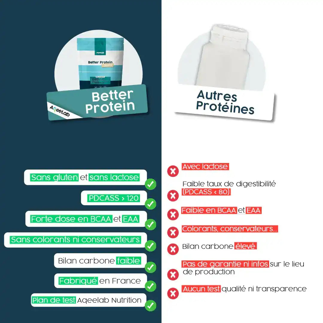 aqeelab-better-protein-prot-ine-v-g-tale-vanille-sans-lactose image 6