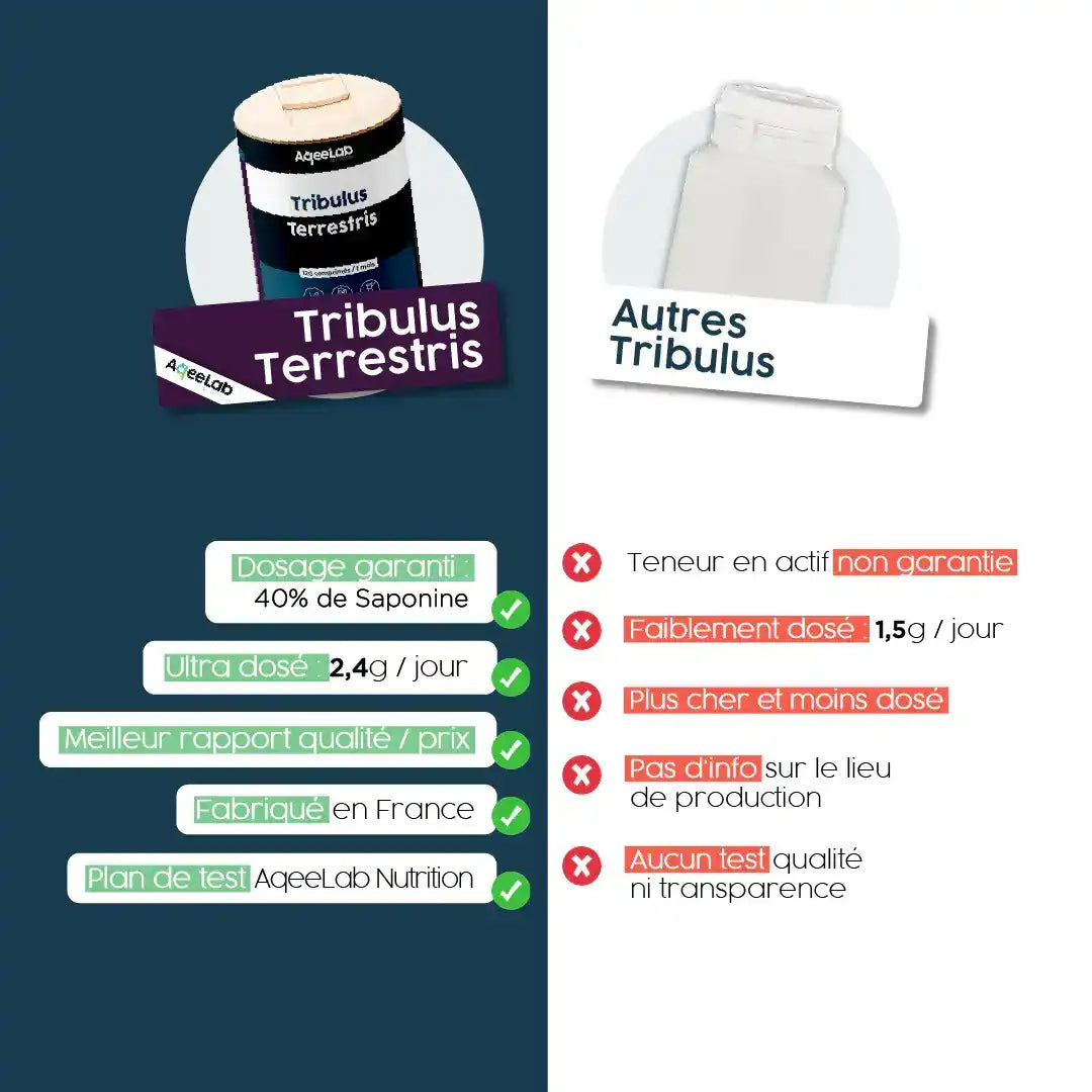 aqeelab-soutien-hormonal-tribulus-terrestris-compl-ment-libido image 4