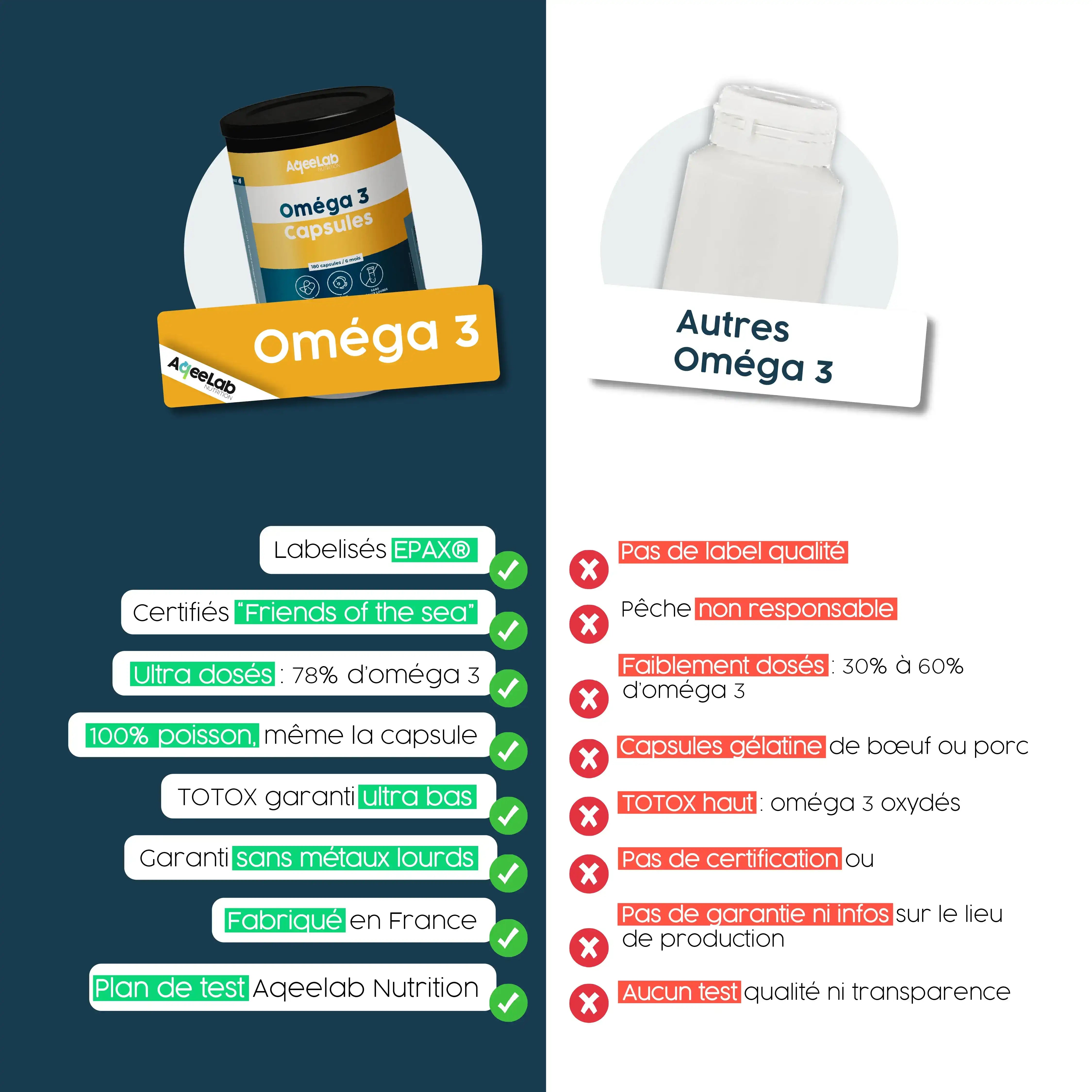 aqeelab-vitamines-min-raux-omega-3-epax-1000mg-g-lules-poisson image 4