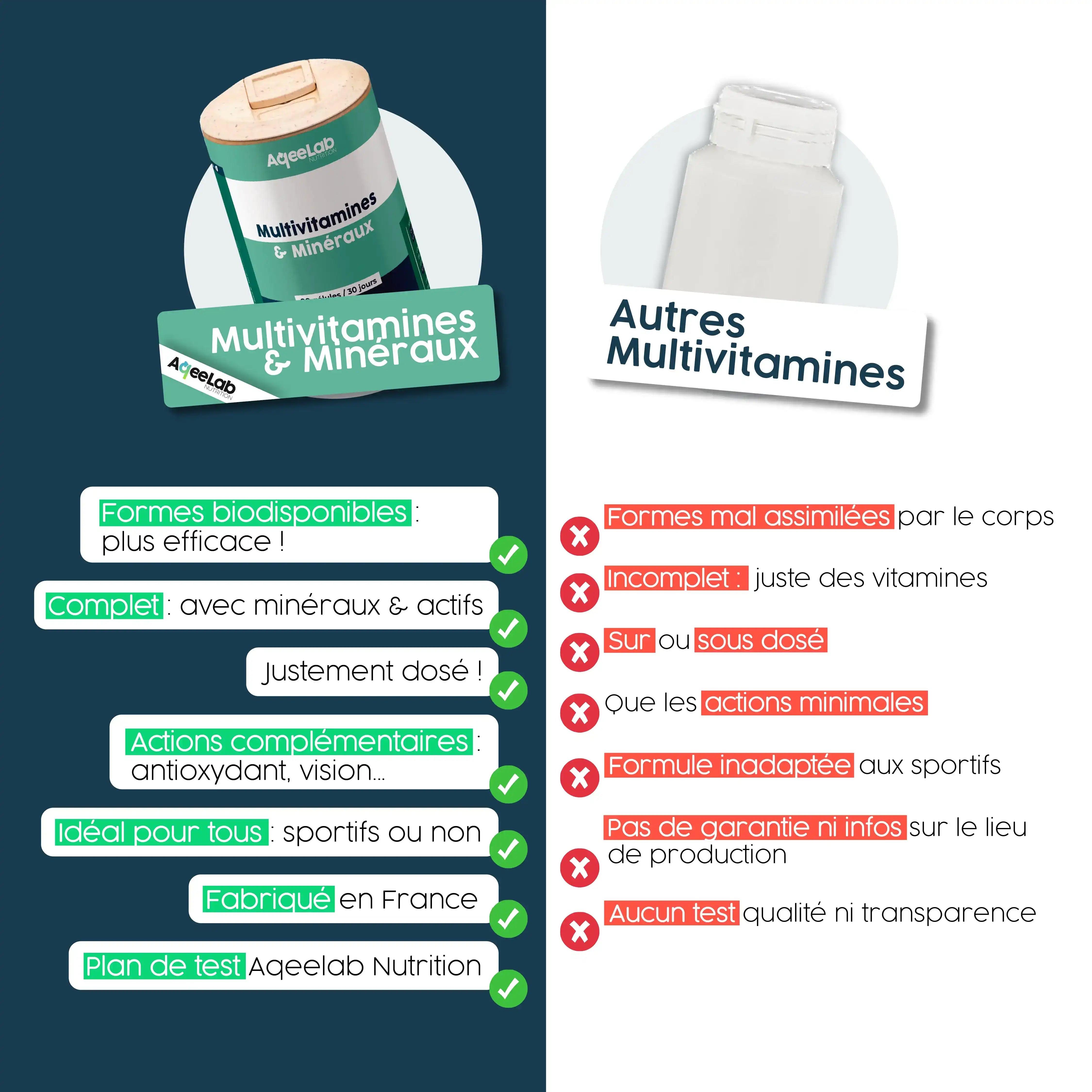 aqeelab-vitamines-min-raux-multivitamines-min-raux-g-lules-fatigue image 4