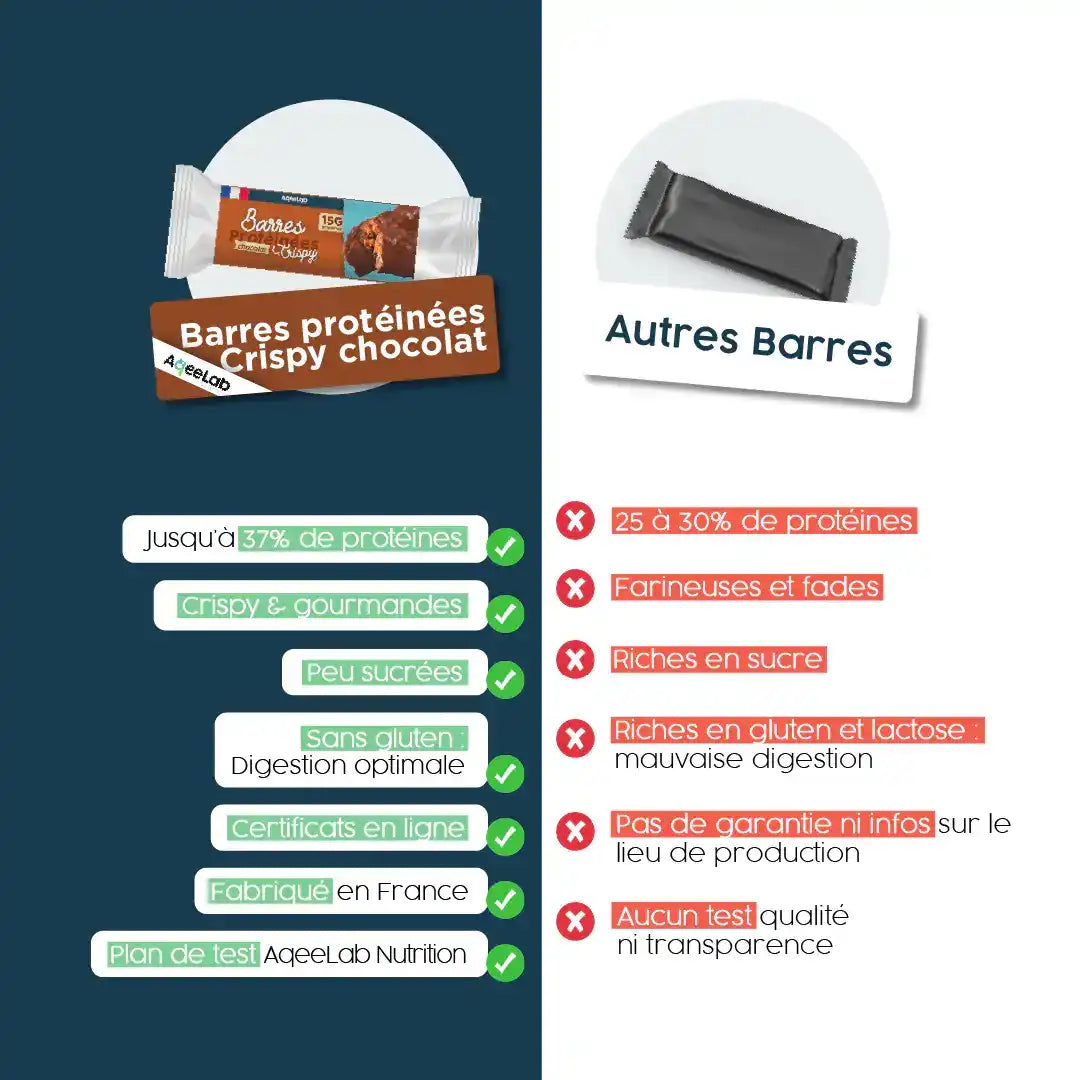 aqeelab-snacking-barres-prot-in-es-crispy-15g-prot-ines-sans-gluten image 6