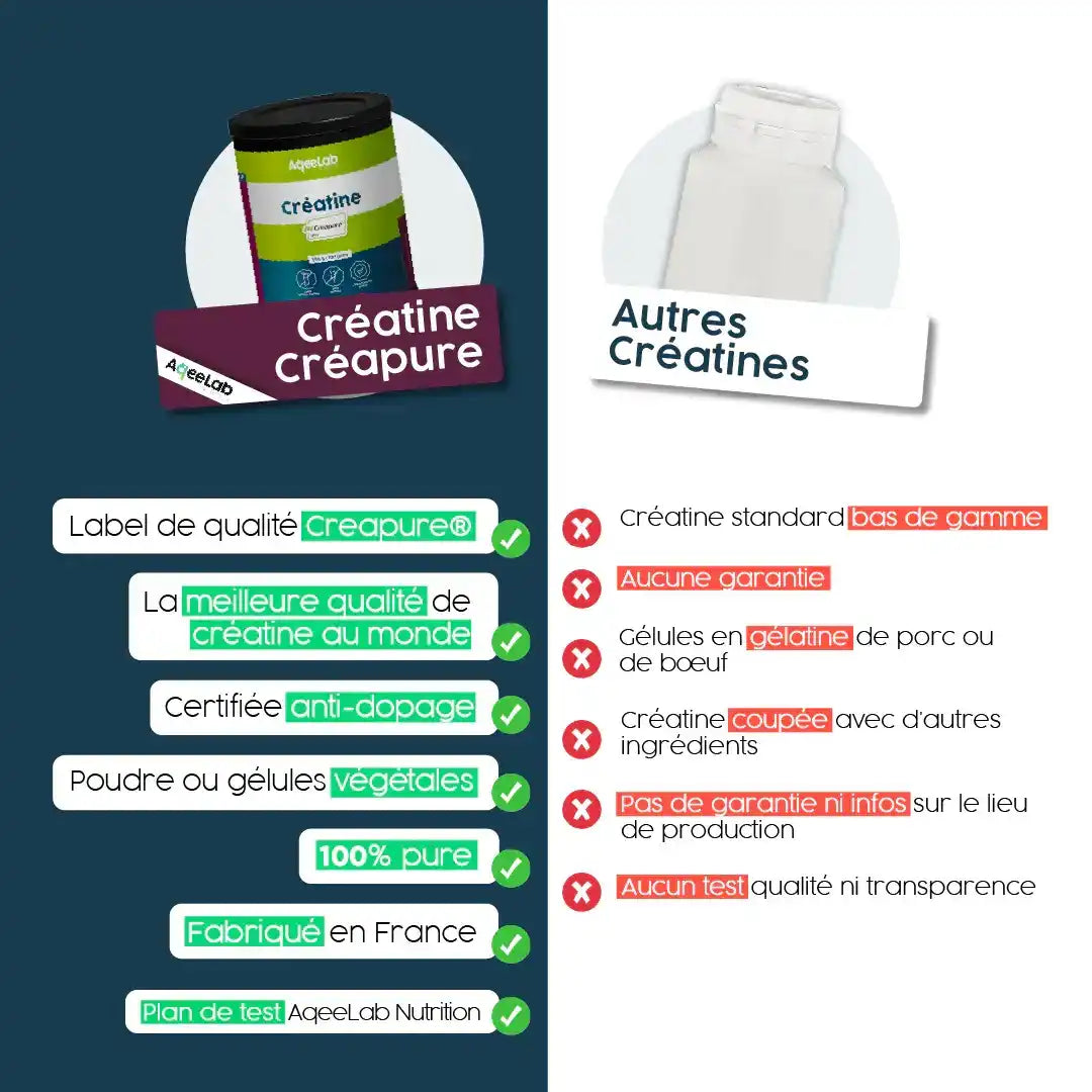 aqeelab-cr-atine-creapure-g-lules-monohydrate-750-mg image 4