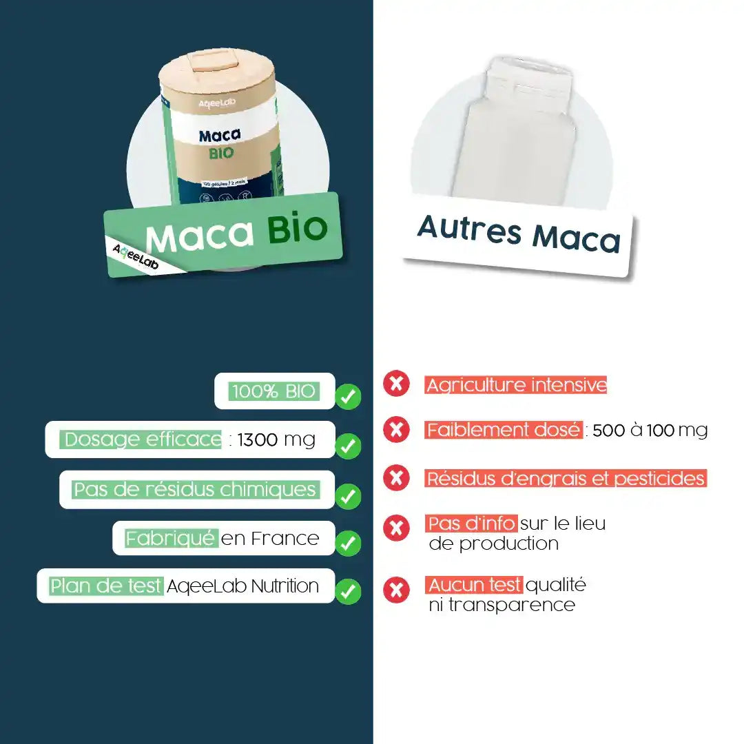 aqeelab-maca-bio-du-p-rou-g-lules-tonique image 4